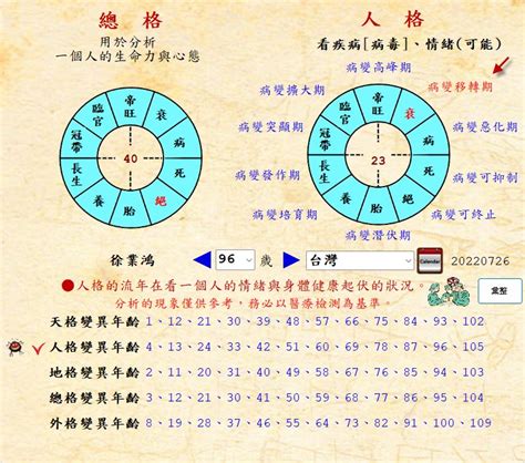 姓名學 生肖|【姓名館 生肖姓名學】免費姓名學、12生肖、姓名學、生肖姓名。